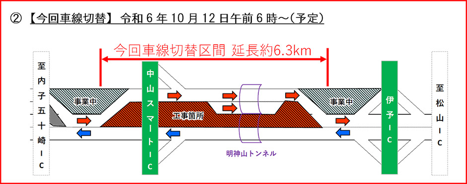 工事位置図