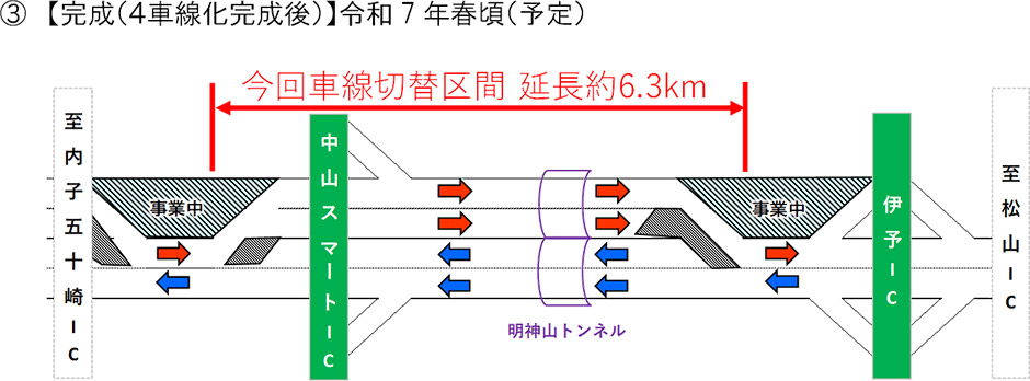 工事位置図