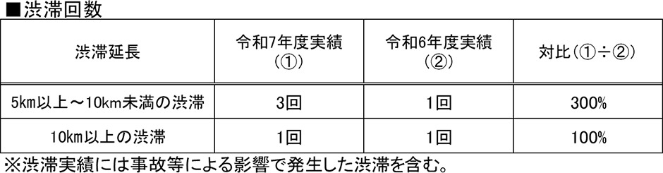 渋滞箇所