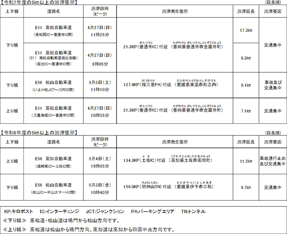 渋滞箇所