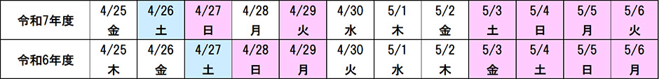 曜日配列