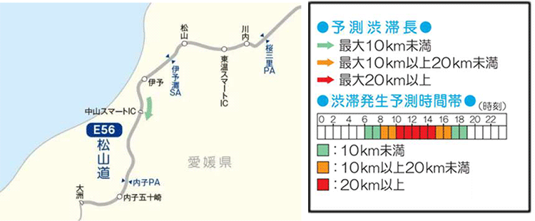 渋滞予測情報