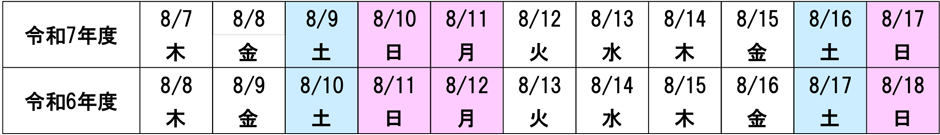 曜日配列