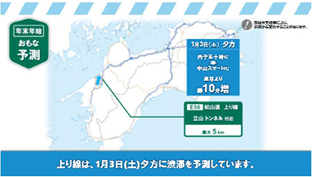 渋滞予想回数（上り線）