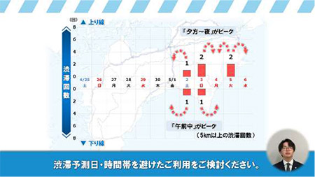 渋滞予想回数（上り線）