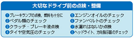 安全運転を心がけるチェックポイント