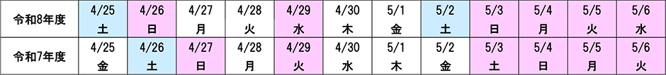 曜日配列