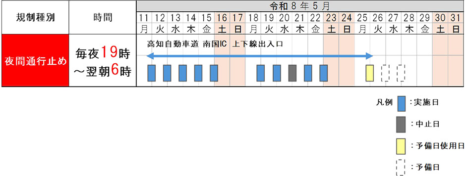 予備日使用日時