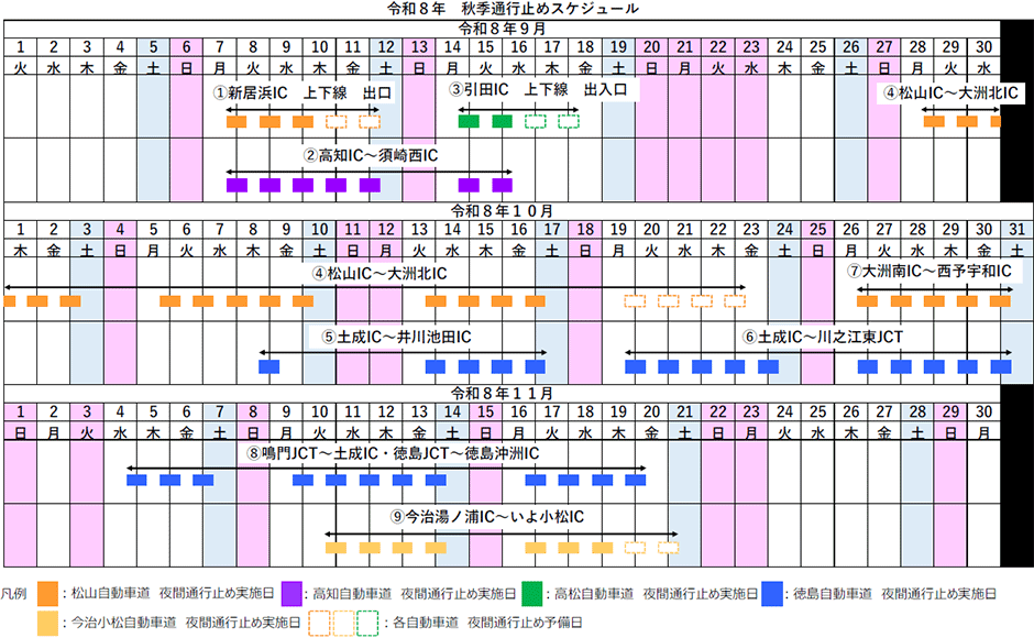 通行止め日時