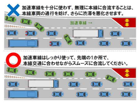 ファスナー合流のイメージ