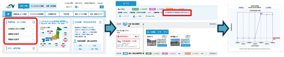 高速料金・ルート検索