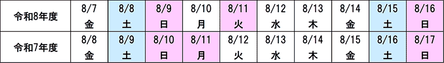 曜日配列