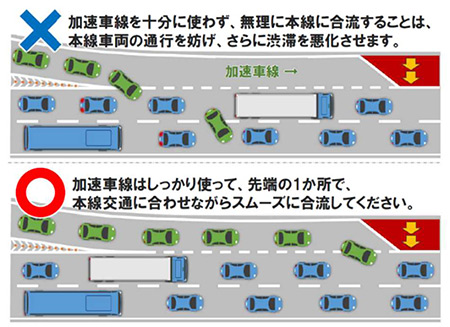 ファスナー合流のイメージ