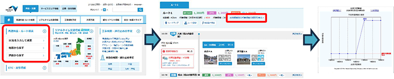 NEXCO西日本の料金検索サイト画面イメージ