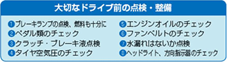 安全運転を心がけるチェックポイント
