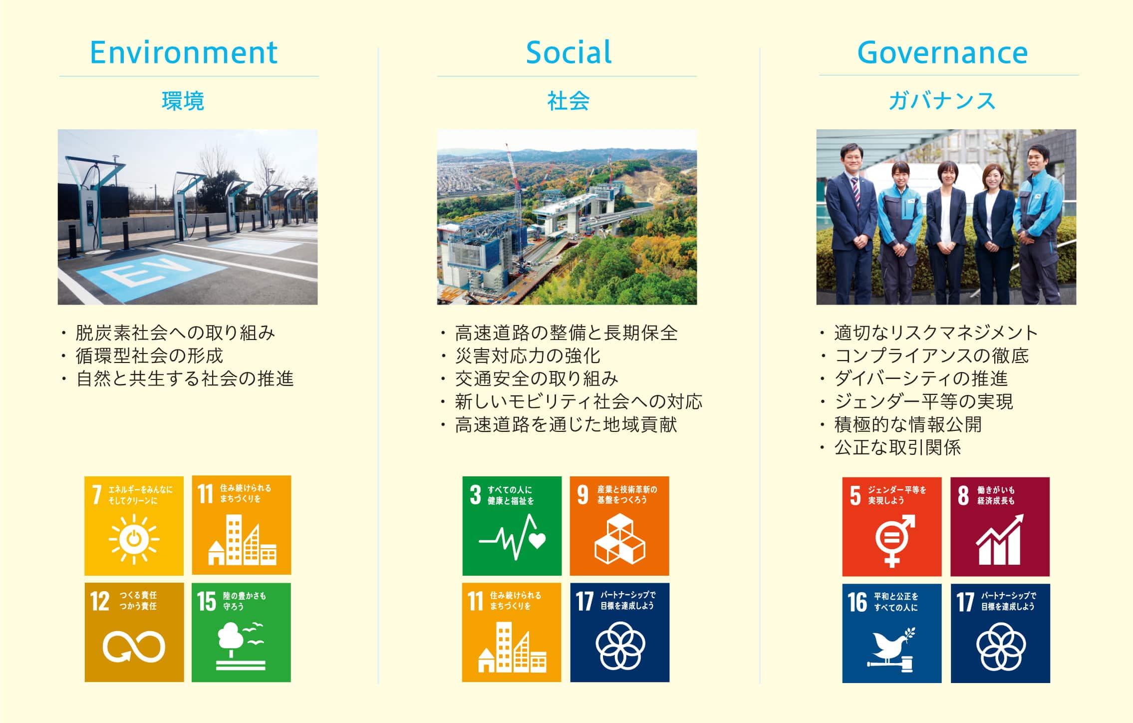 当社グループの主な事業活動とSDGs