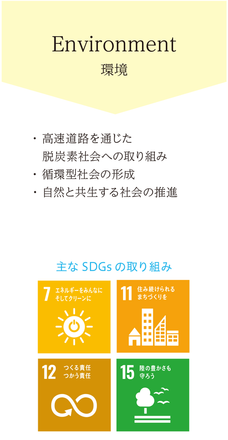 当社グループの主な事業活動とSDGs　環境