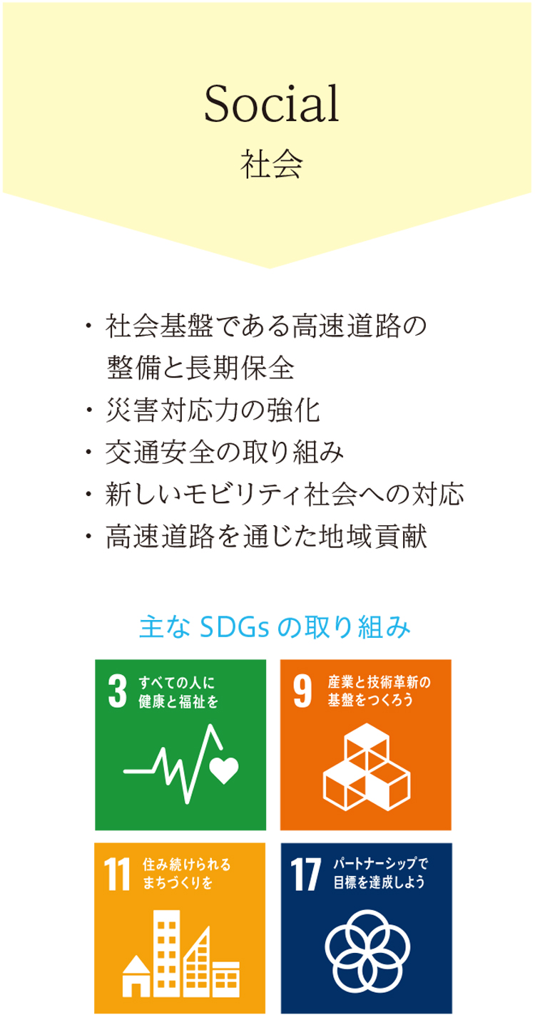 当社グループの主な事業活動とSDGs　社会