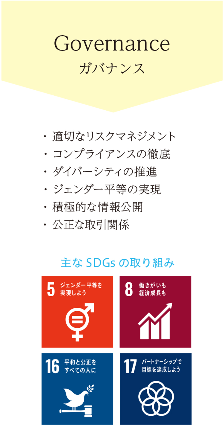 当社グループの主な事業活動とSDGs　ガバナンス