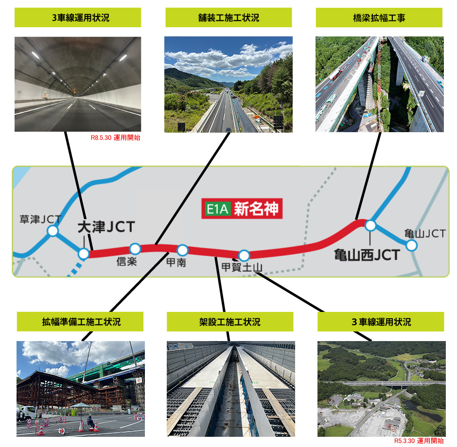 工事進捗状況