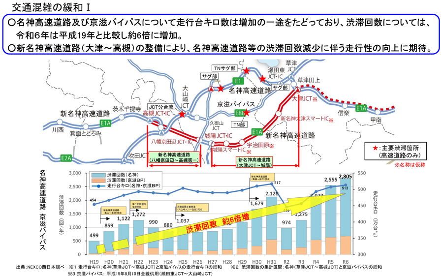 国土軸の複線化