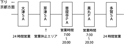 草津PA（下り線）の前後のエリア
