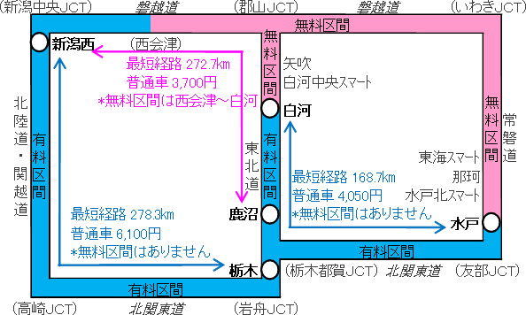最短経路に有料区間が含まれる経路