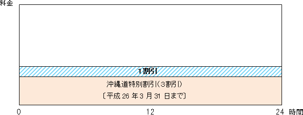 現金車 平成24年3月31日（土曜）まで