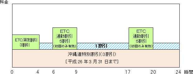 ETC車 平成24年3月31日（土曜）まで
