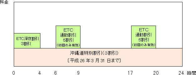 ETC車 平成24年4月1日（日曜）から