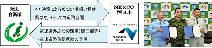 自衛隊とNEXCO西日本との連携　連携に関する実施協定の締結