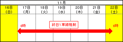京田辺PA　夜間閉鎖（毎夜20時から翌朝5時まで）