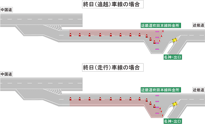 規制図