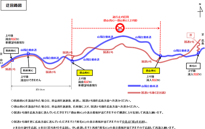迂回路図