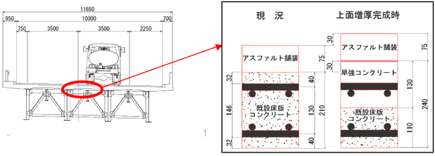 主な工事内容 断面図１