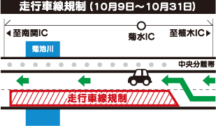 走行車線規制(10月9日～10月31日)