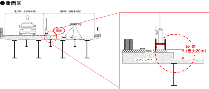 断面図