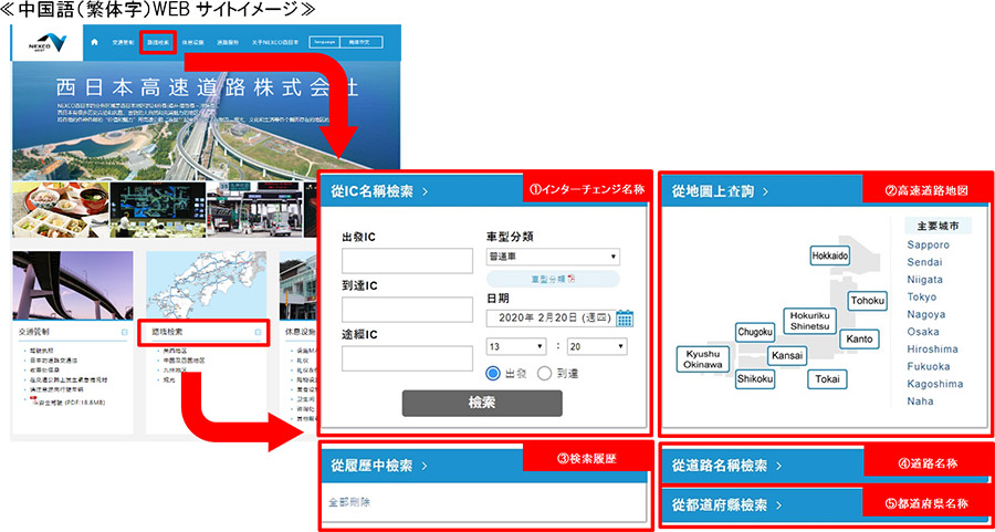 高速道路の料金 ルート検索の多言語対応について Nexco 西日本 企業情報