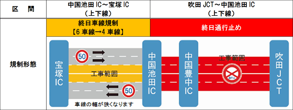 規制内容