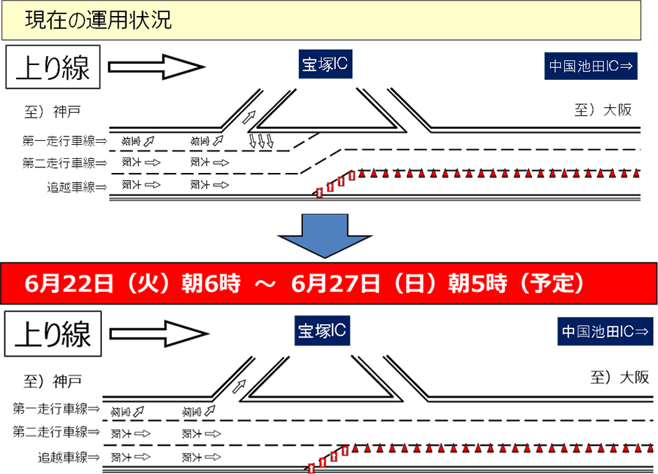 交通運用の変更内容