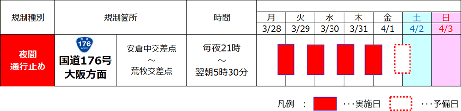 日程