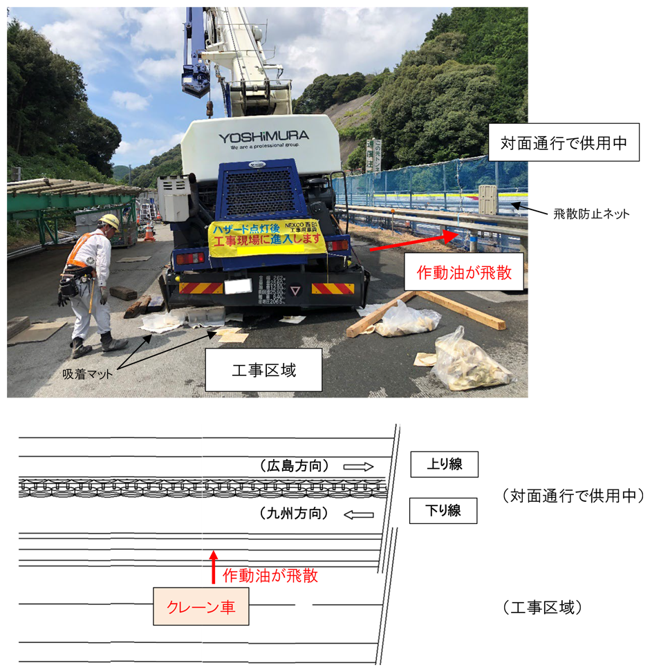 状況写真