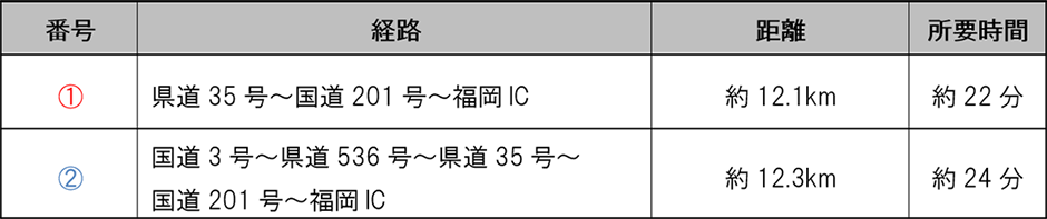 カレンダー