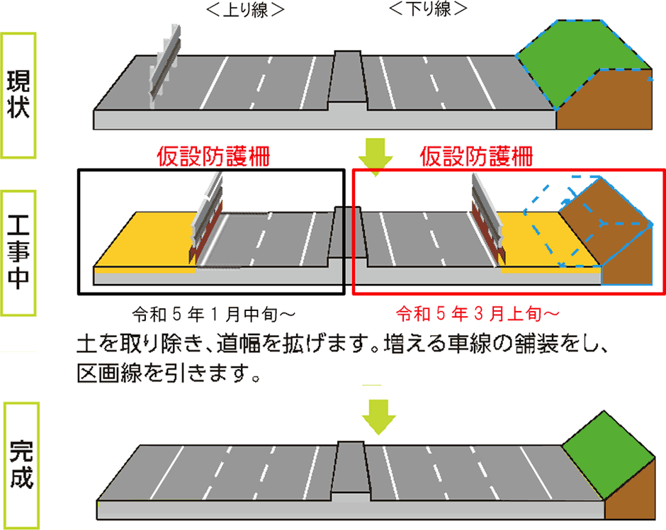 車線拡幅イメージ