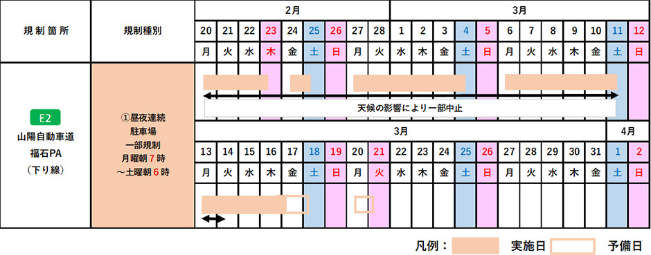 期間