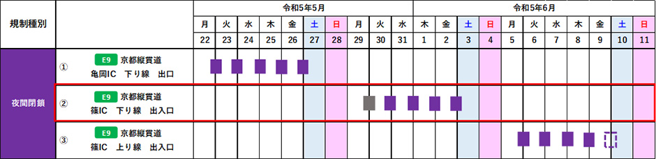 期間