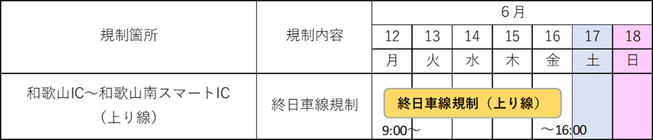 期間