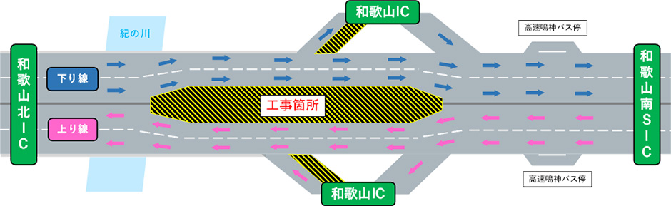 現在の交通規制形態について 