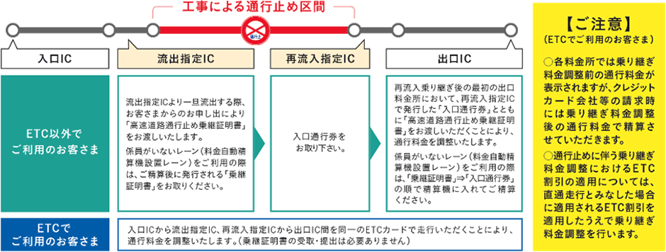 ご注意