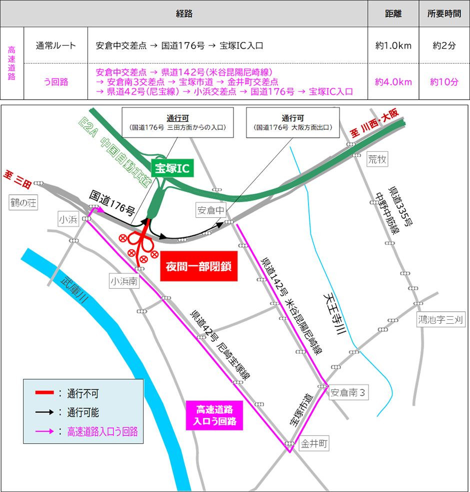 う回路案内